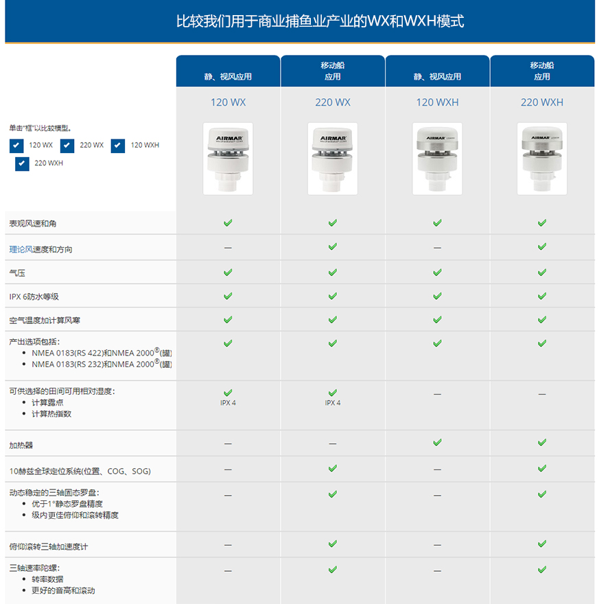 220WXH 44-859-1-01 AIRMAR超声波气象站