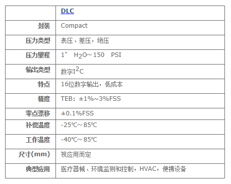 DLC系列紧凑型数字输出压力传感器