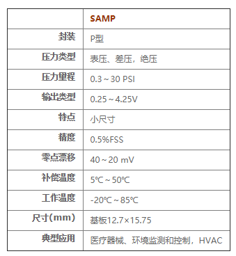 SAMP系列气压放大压力传感器