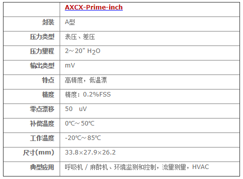 AXCX系列低压压力传感器