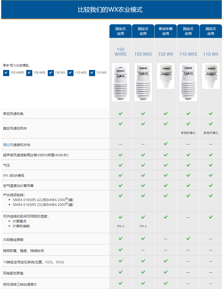 AIRMAR车载超声波气象站150WXS-RS422-100319